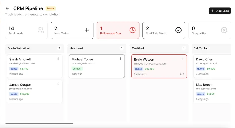 Customer relationship management pipeline